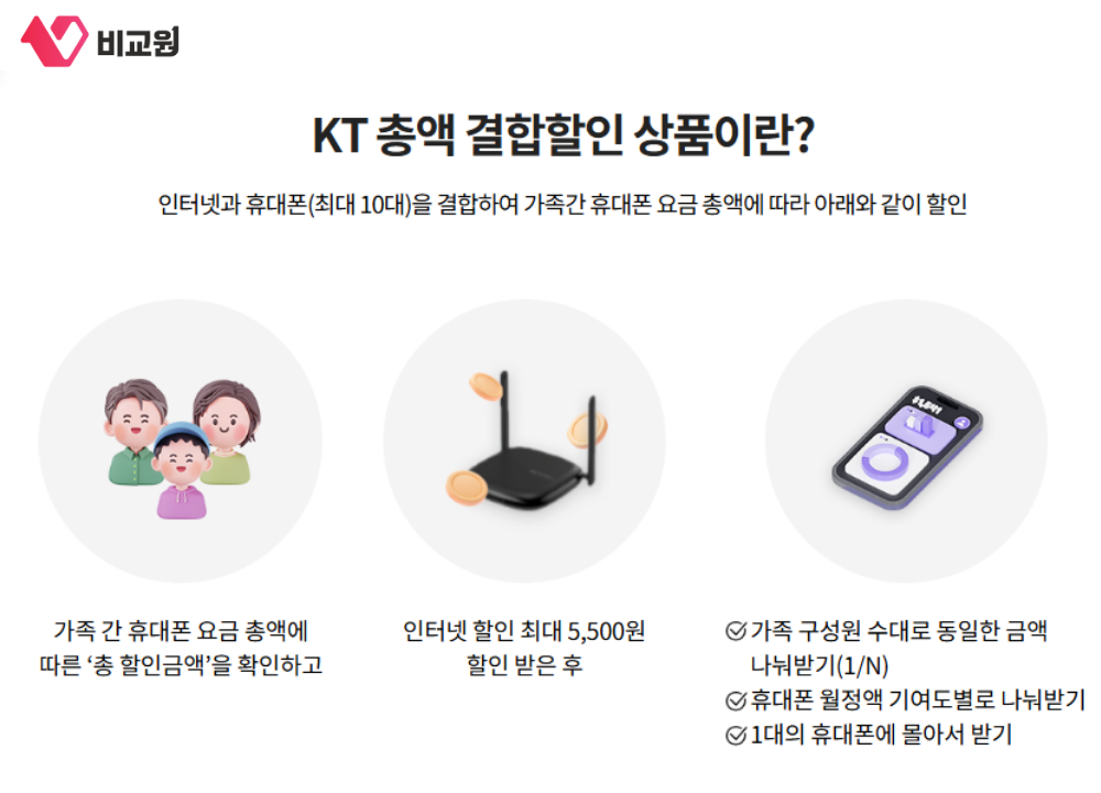 KT �Ѿ� �������� ��ǰ Ȯ�� ����