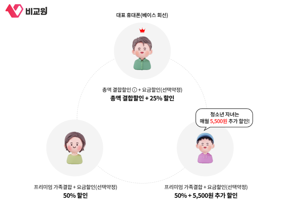 KT �����̾� �������� Ư¡