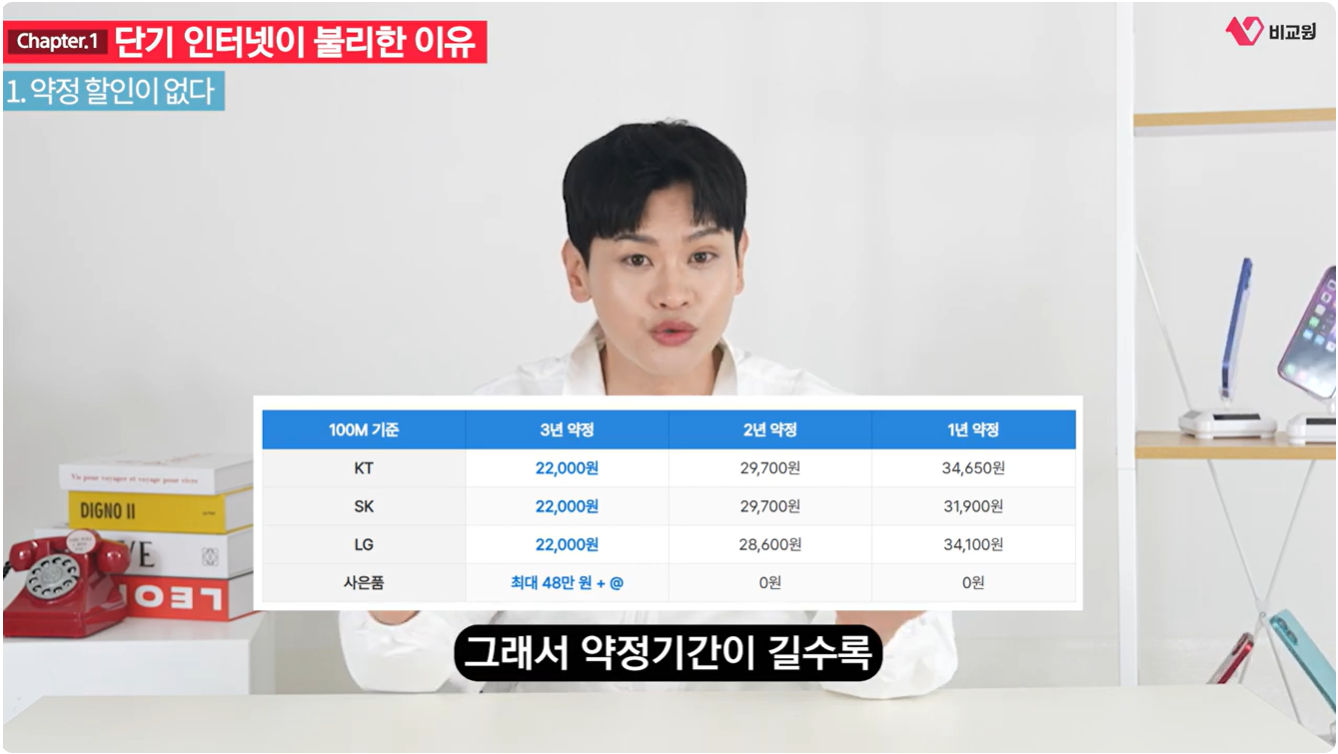 �ܱ� ���ͳ��� �Ҹ��� ���� 2. ���� ���� ������ ���� ���� �����ϴ� �̹���