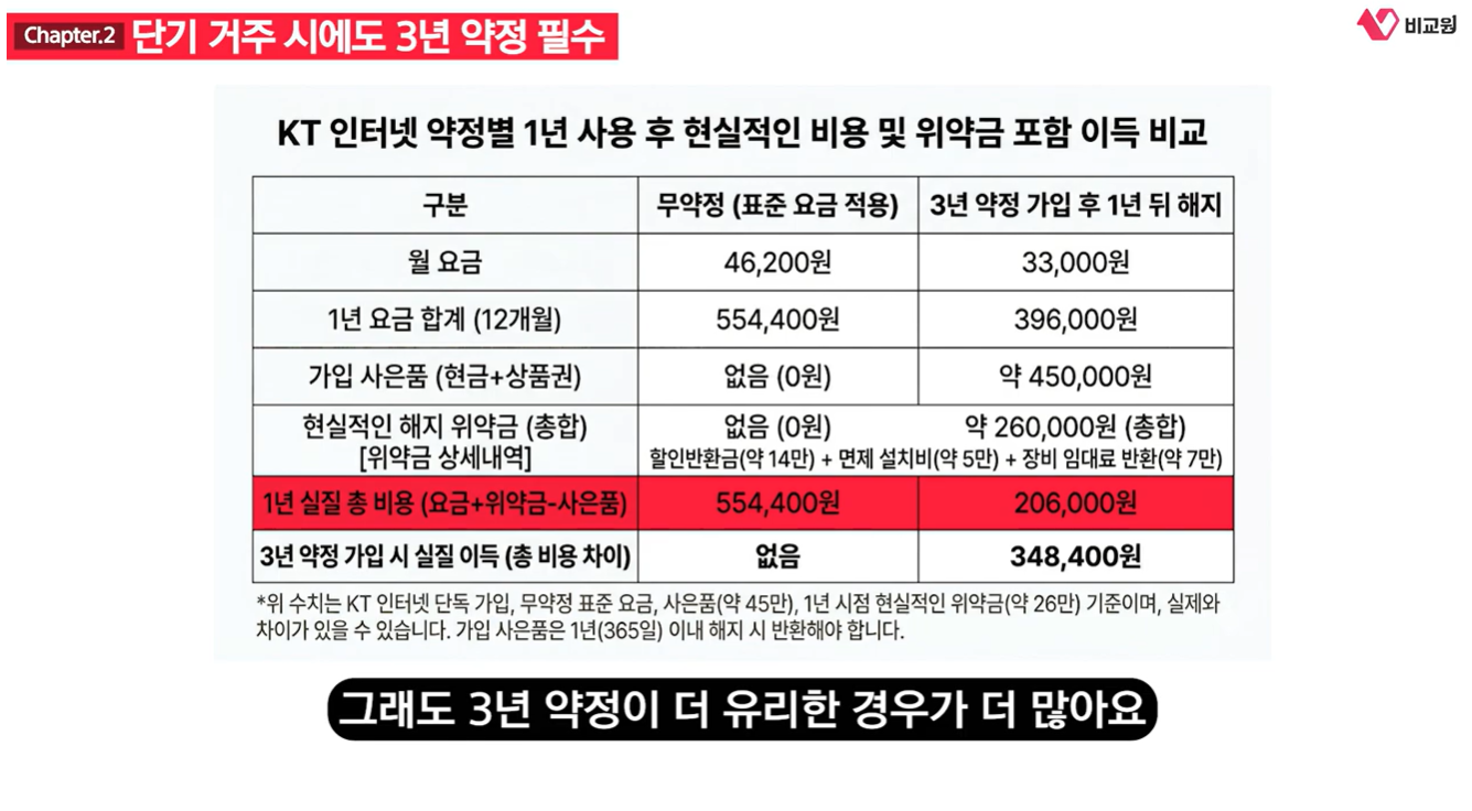 �ܱ����ͳ�(������)�� 3�� ���� ���ͳ� ��ǥ �̹���