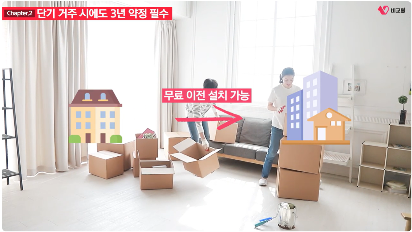 �ܱ� ���� �ÿ��� ���� ���� ��ġ ������ ���