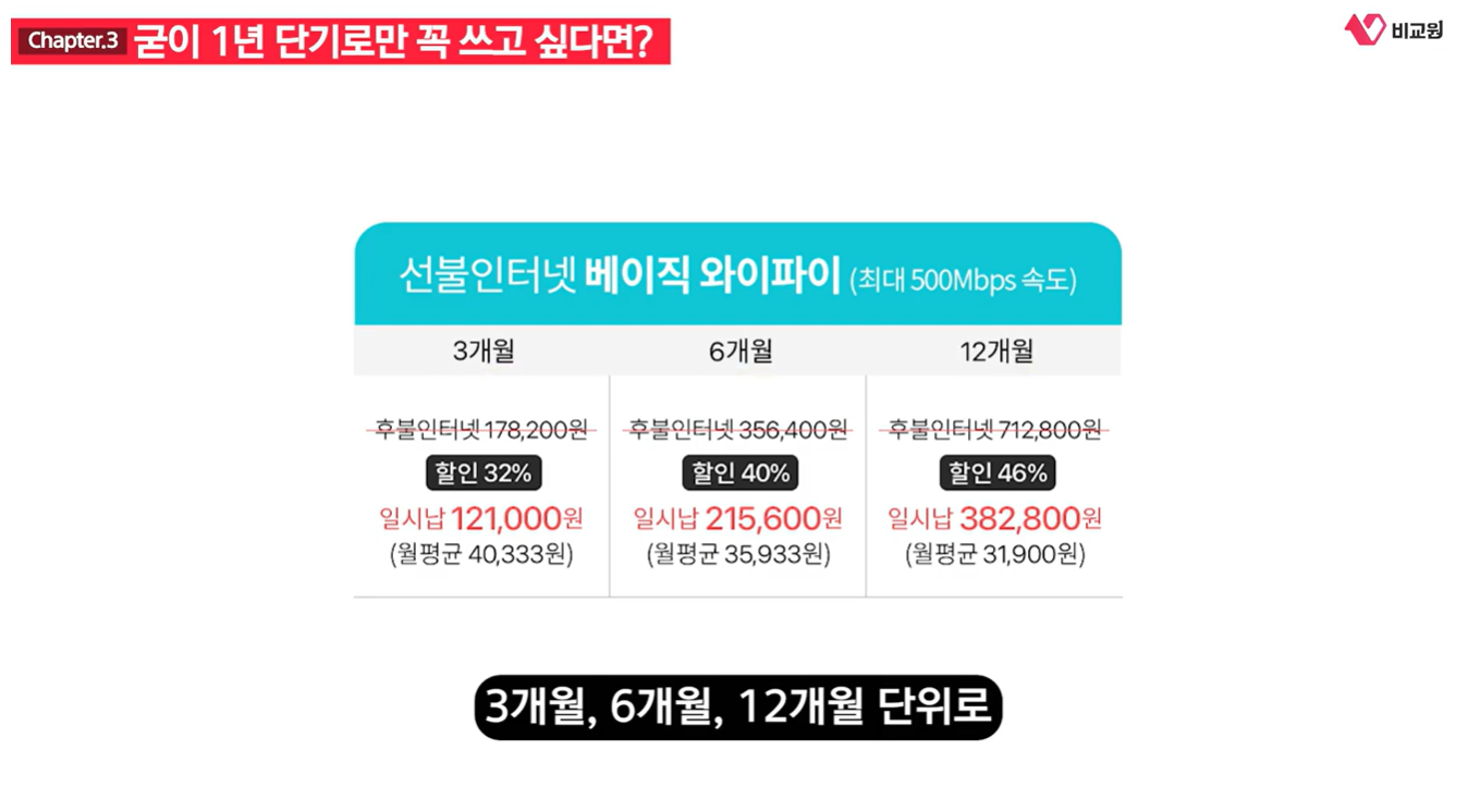 �ܱ� ���ͳ� ��� �������ͳ� ��ݰ� ������ ���� ��ǥ �̹���