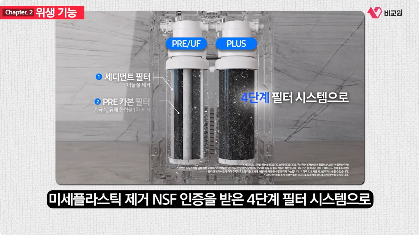 �Ｚ ����ũ AI ������ 4�ܰ� ���� �ý����� �����ִ� �̹���