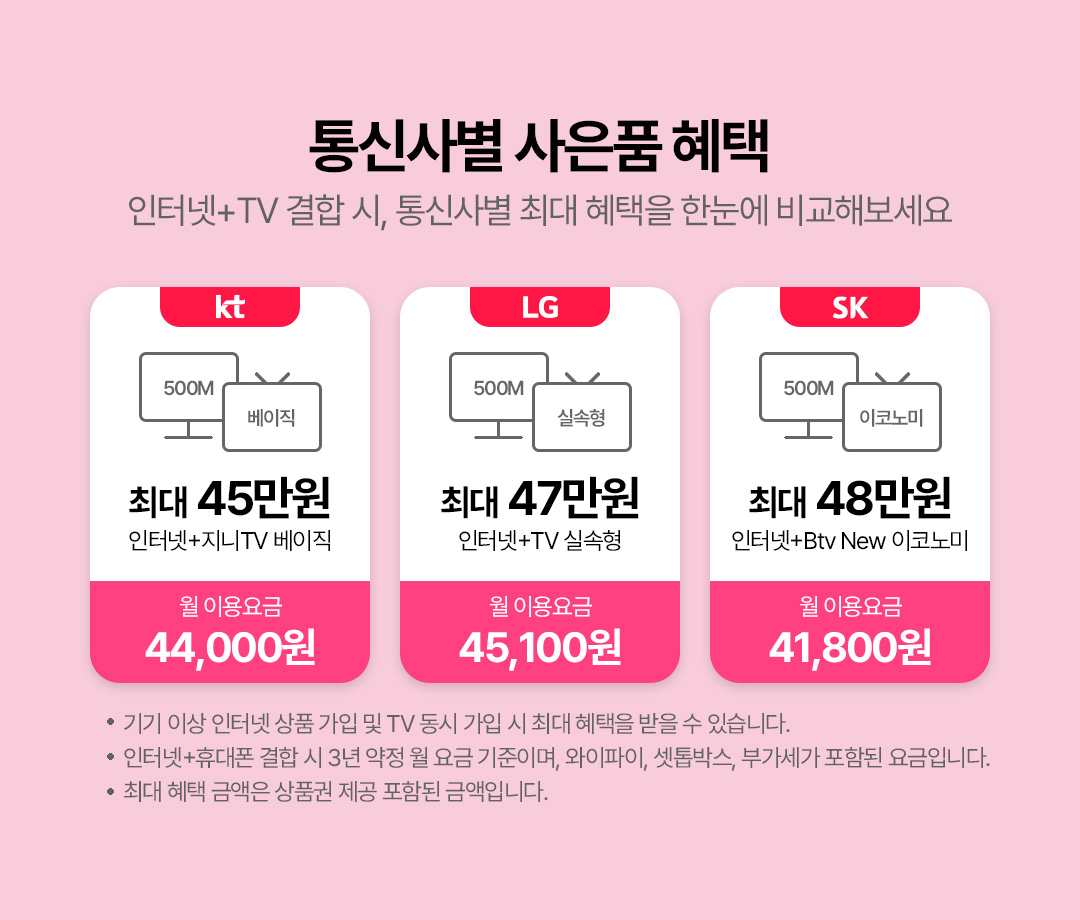 ��Ż纰 ����ǰ ����