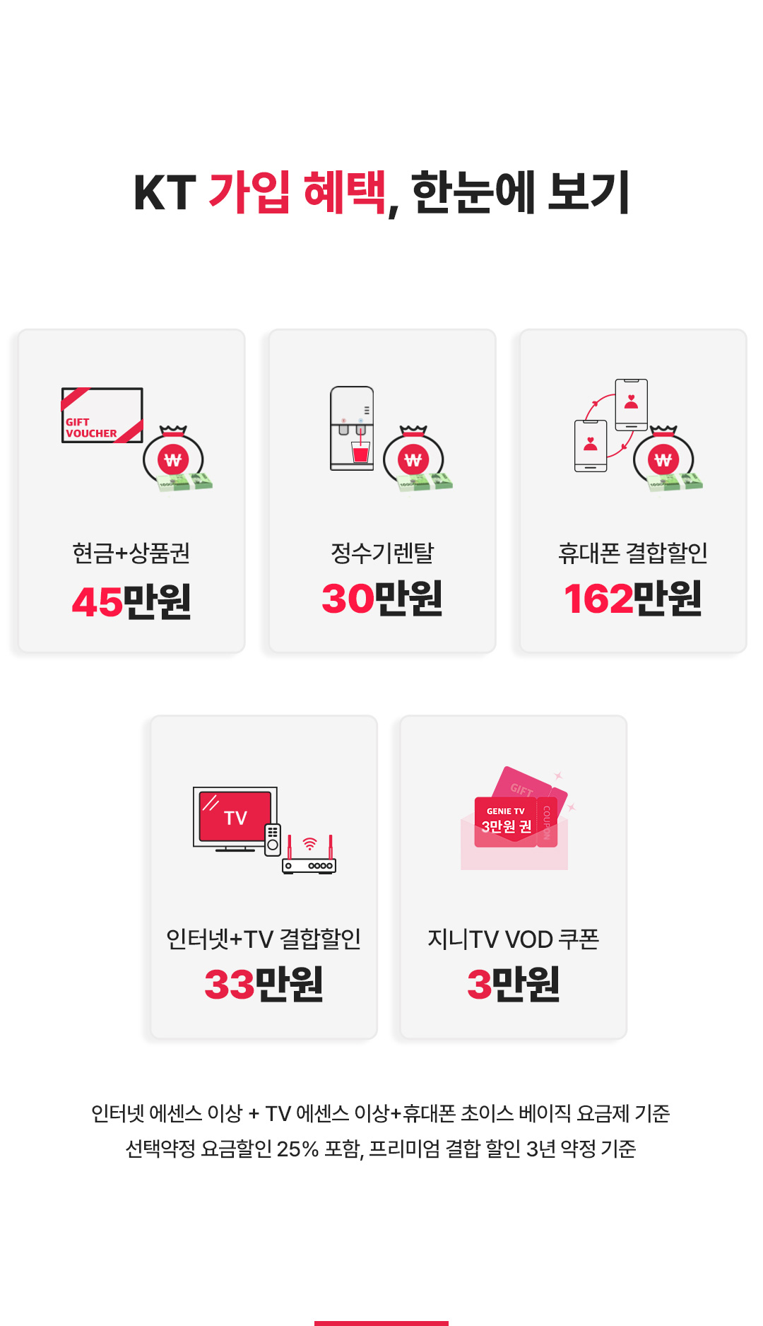 KT ���� ���� �Ѵ��� ����