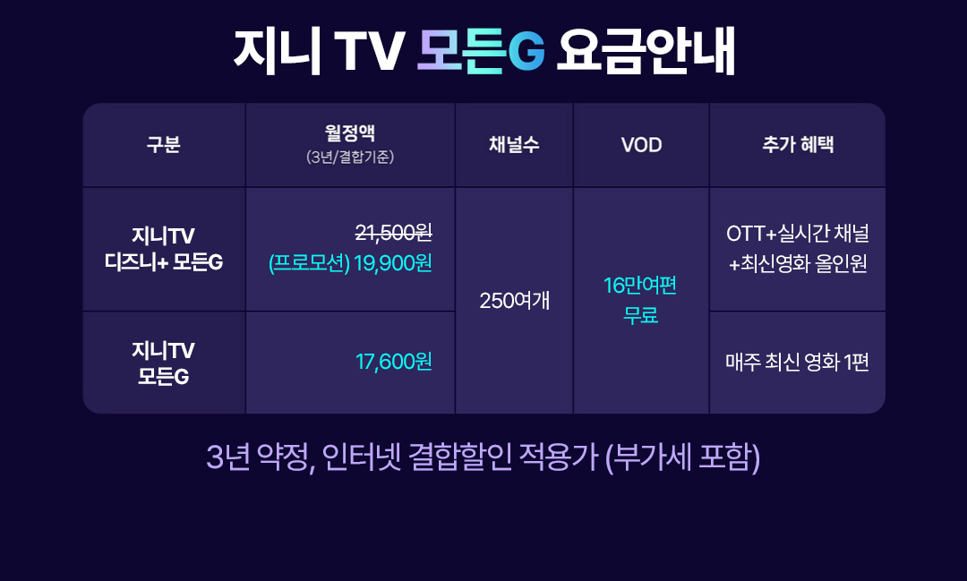   16 VOD +  ѹ  TV + G 